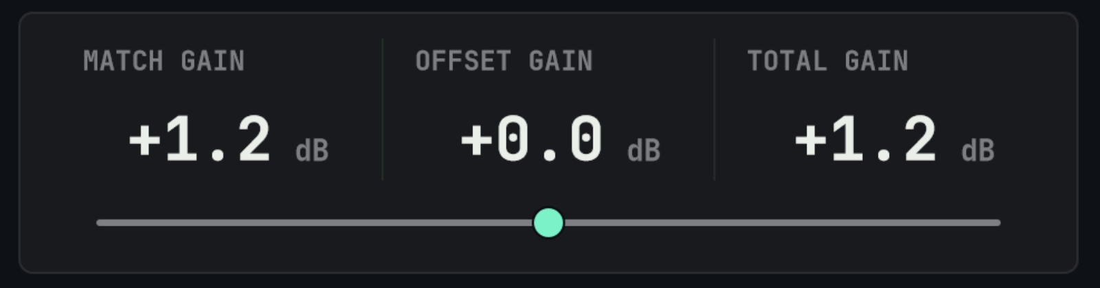 OFFSET GAIN adjustment